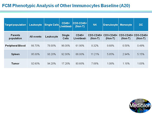 J9集团副总裁汪俊博士SAPA-DC会议演讲PPT