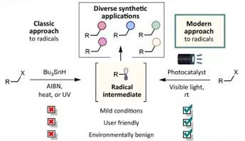 光氧化还原反映与传统步骤相比越发绿色，越发安全