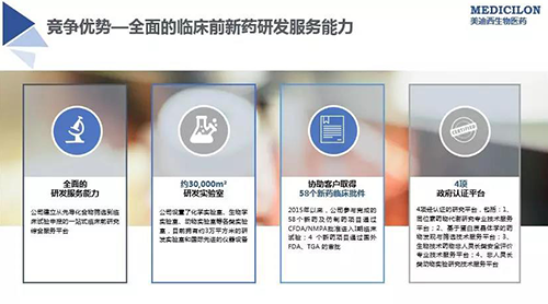 J9集团 临床前新药研颁发包服务公司