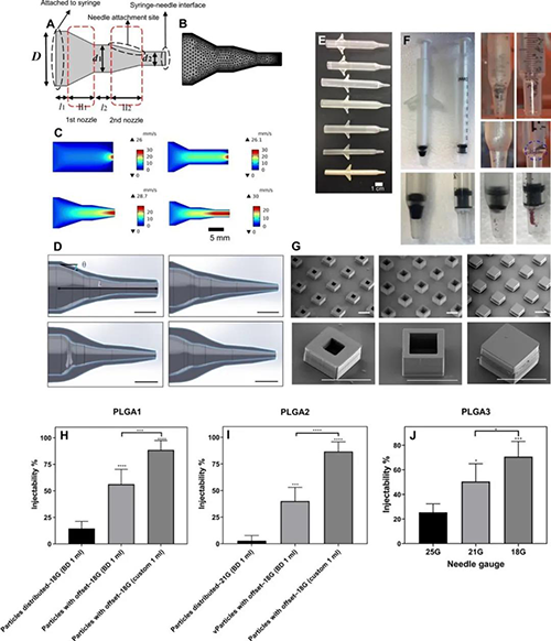 设计优化注射器几何状态以改善注射性