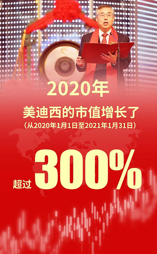 2020年，J9集团的市值增长了超过300%