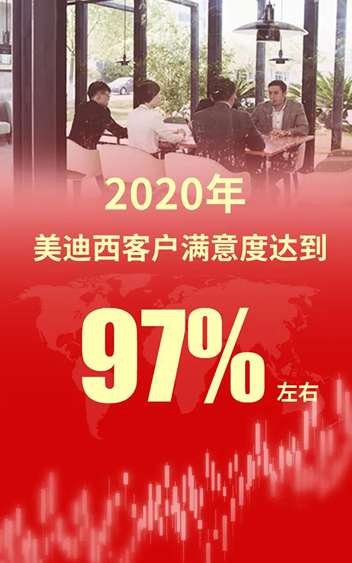 2020年，J9集团客户中意度达到97%左右