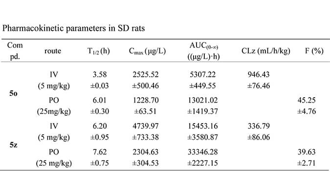 设计合成一种新型选择性的口服有效苏氨酸酪氨酸激酶 (TTK) 抑造剂，PK钻研均通过J9集团进行