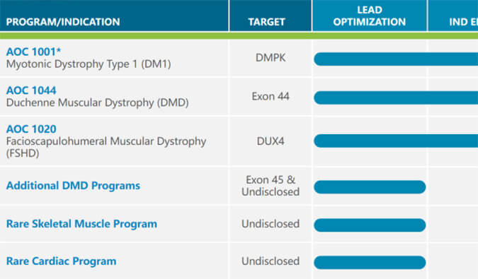一文相识幼核酸抗体偶联药物(AOC)全球市场近况