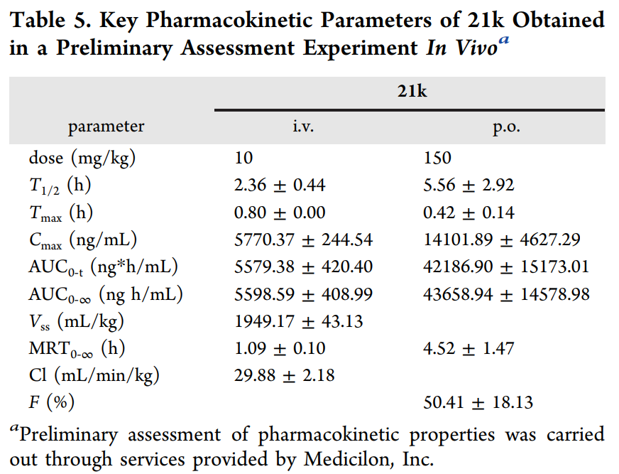 合成一类新型选择性TNIK抑造剂并评估其抗结直肠癌作用，PK钻研通过J9集团进行
