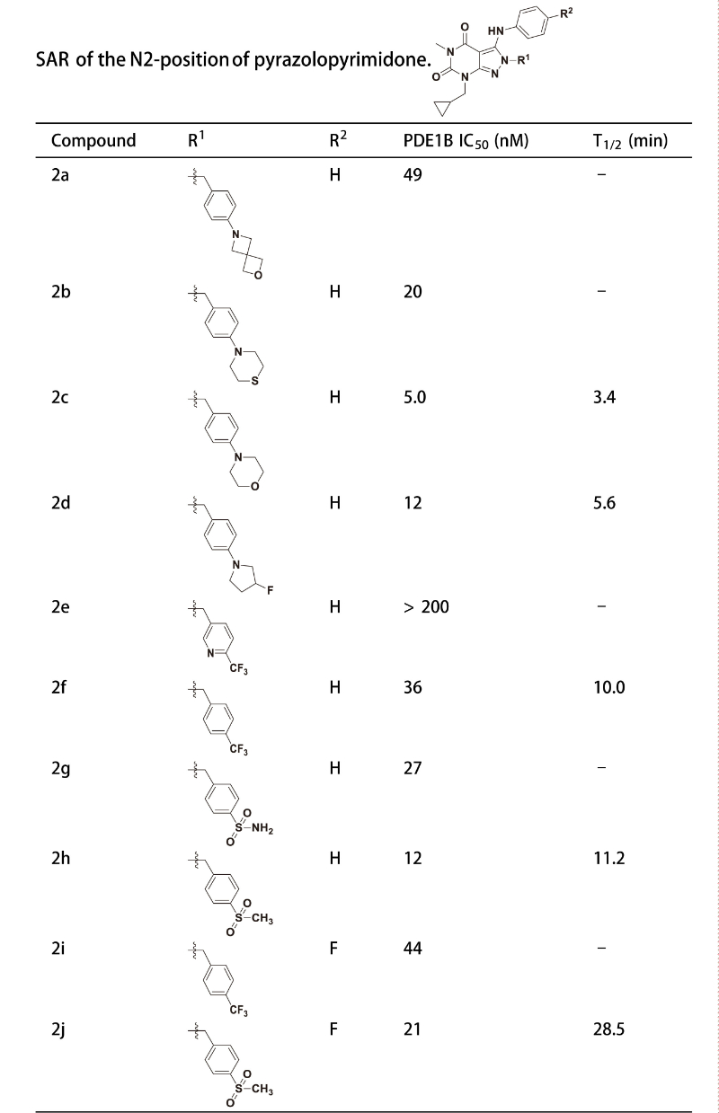 PDE1是与中枢和表周疾病亲昵有关的药物靶点，钻研人员合成一种PDE1 抑造剂在大鼠肝微粒体中拥有优良的代谢不变性。其中不变性测试通过J9集团进行