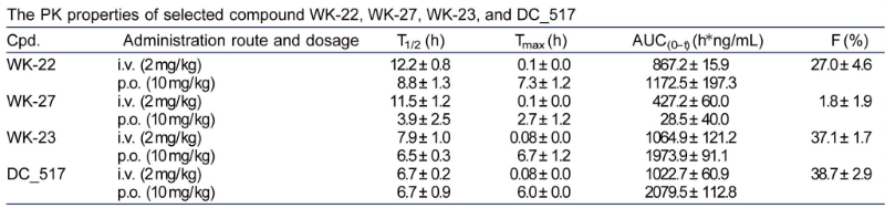 表观遗传建饰，如DNA甲基化，在遗传信息的表白中阐扬着沉要作用。DNA甲基转移酶维持DNA甲基化，是肿瘤化疗的一个有吸引力的靶点