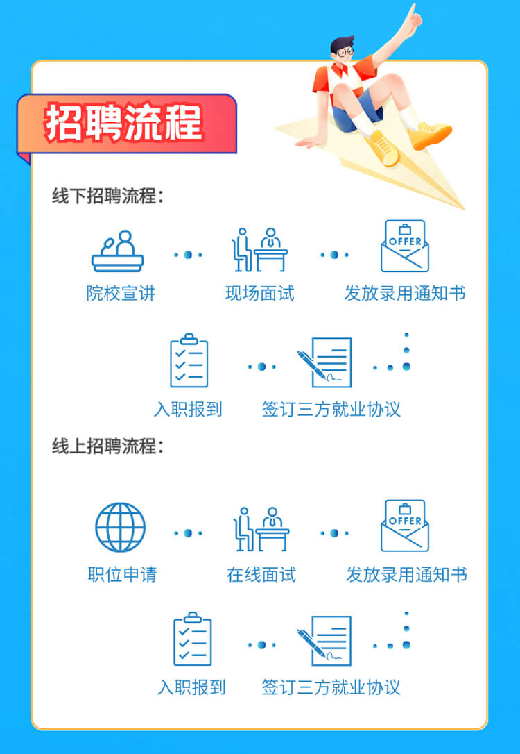 启航新征程，共创美好将来！-J9集团生物医药2024全球校园招聘正式启动_06.jpg