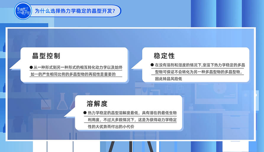 为什么选择热力学不变的晶型开发？