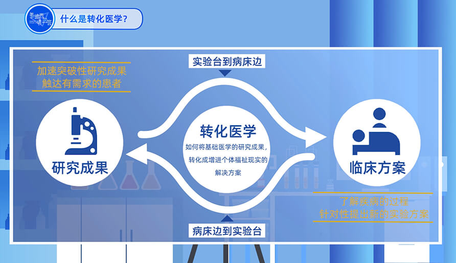 什么是转化医学？
