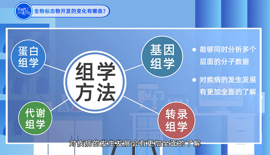 生物标志物开发的变动