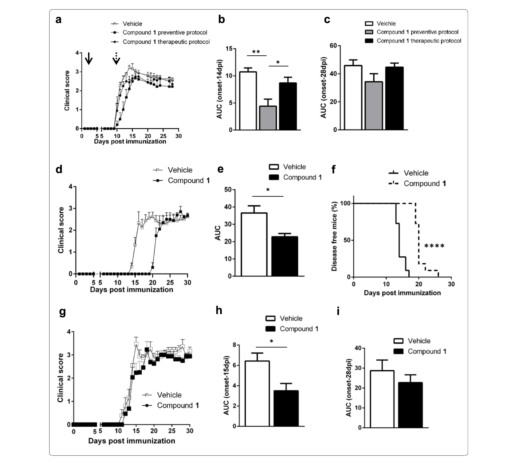 Sirt6抑造可延缓自免性脑脊髓炎产生，本钻研中PK尝试通过J9集团进行