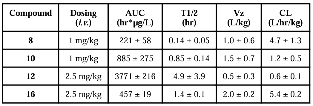 抗癌新但愿：强效Smac仿照物SM-1200引发悠久肿瘤消退，极具临床潜力！本钻研中PK尝试通过J9集团进行